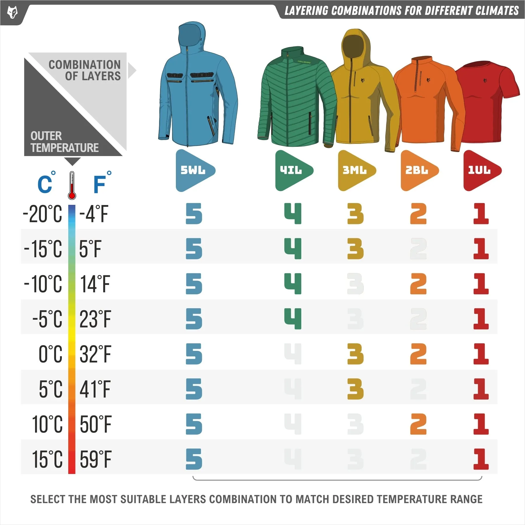 5WL Lightweight Hunting Rain Jacket-Waterproof Coat