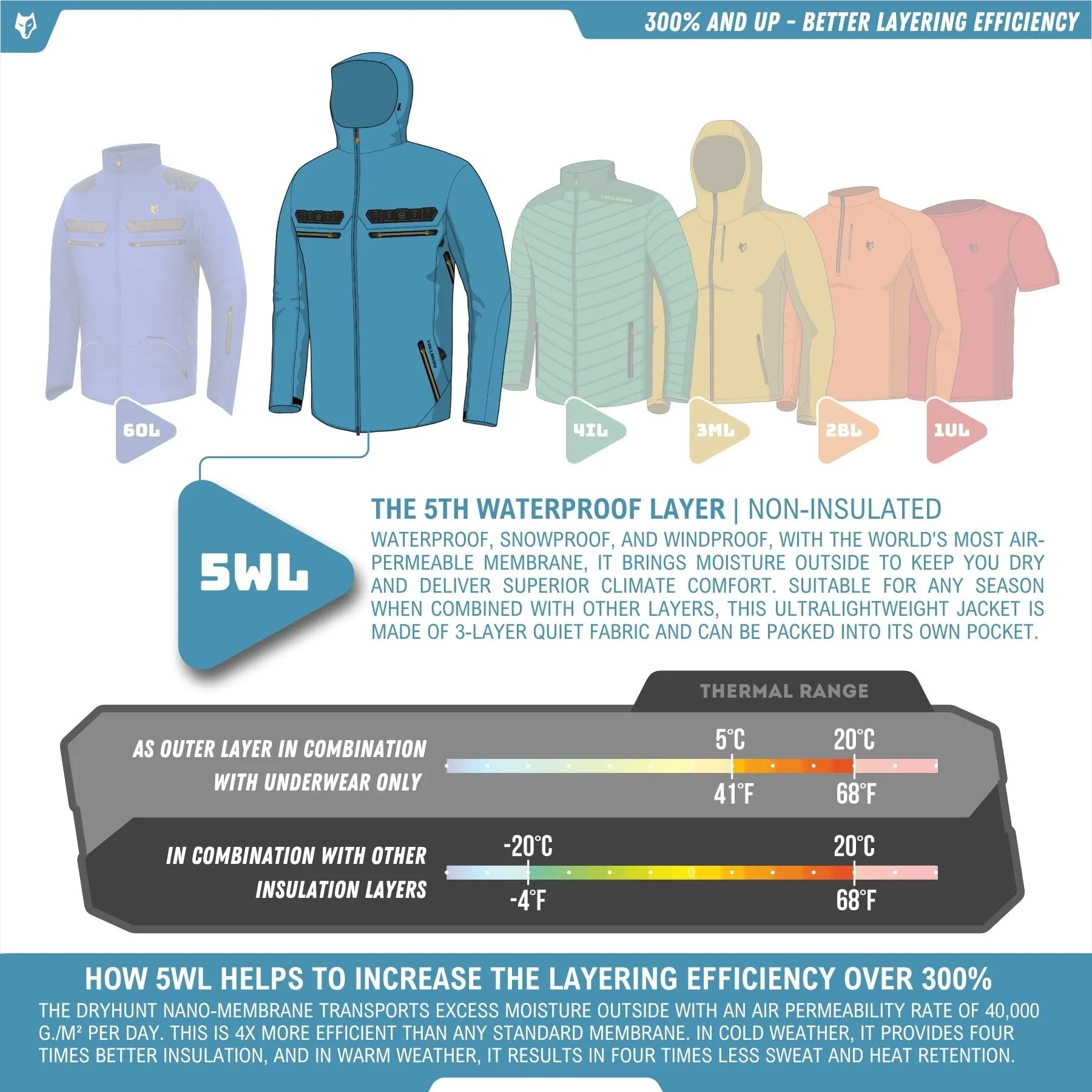 5WL Lightweight Hunting Rain Jacket-Waterproof Coat